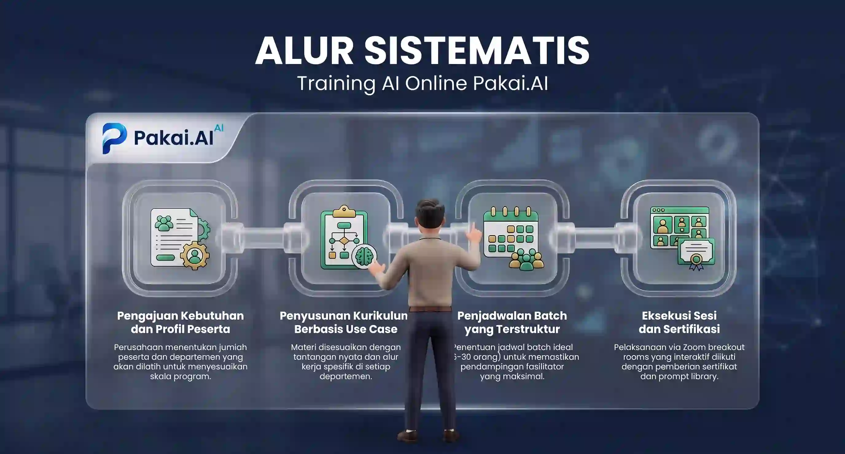 Training AI Online untuk Karyawan: Format dan Cara Ikut